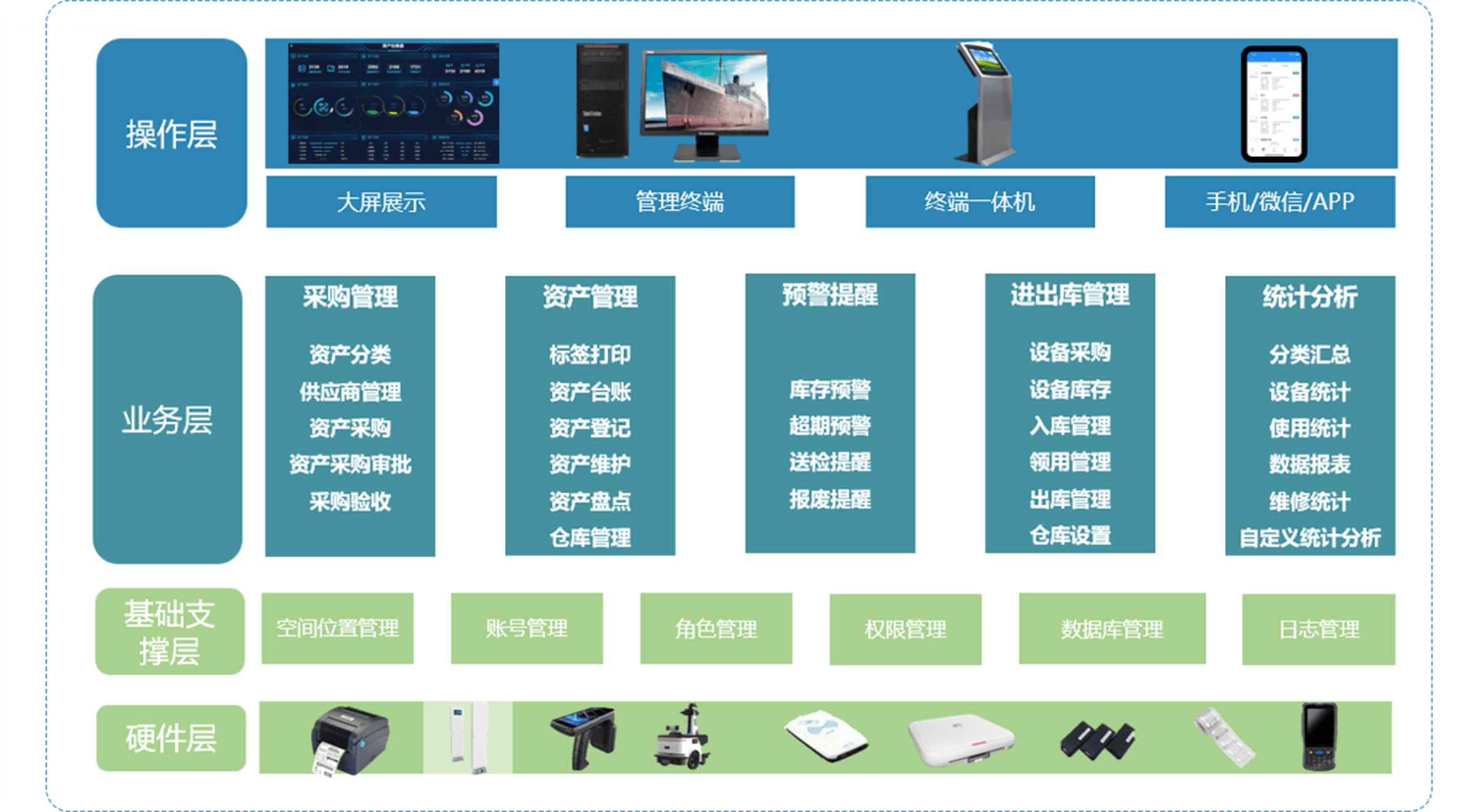 系统框架